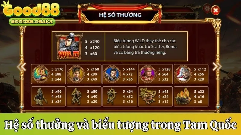 Hệ số thưởng và các biểu tượng trong Tam Quốc